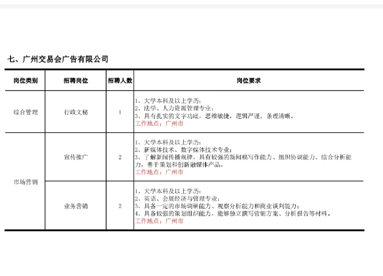 26年中国对外贸易中心招84人！