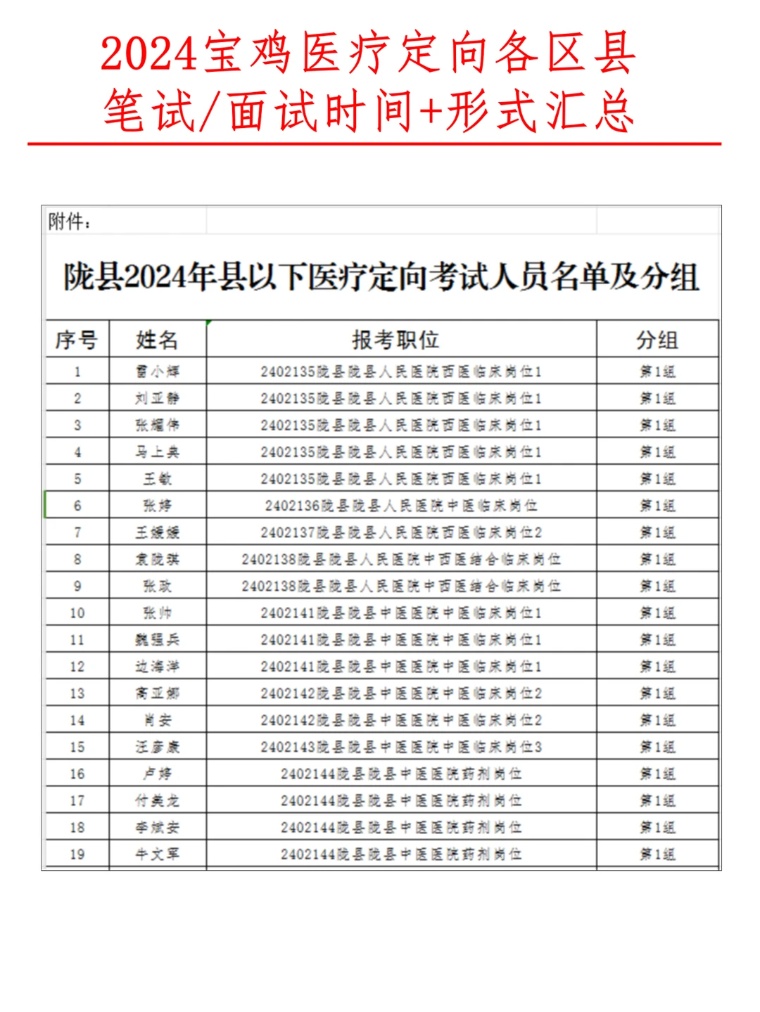 24宝鸡医疗定向各区县考试时间+形式汇总