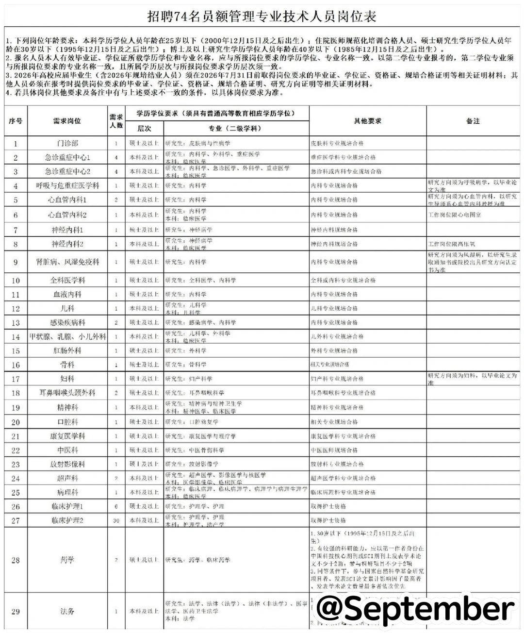 巴中市中心医院小道消息，来一个帮一个