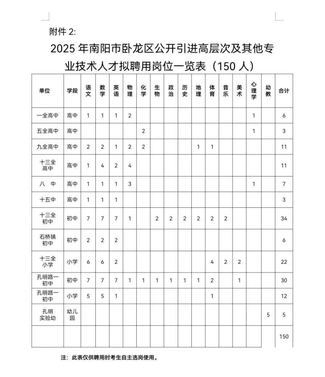 26年南阳卧龙区招教｜超全考情+上岸攻略