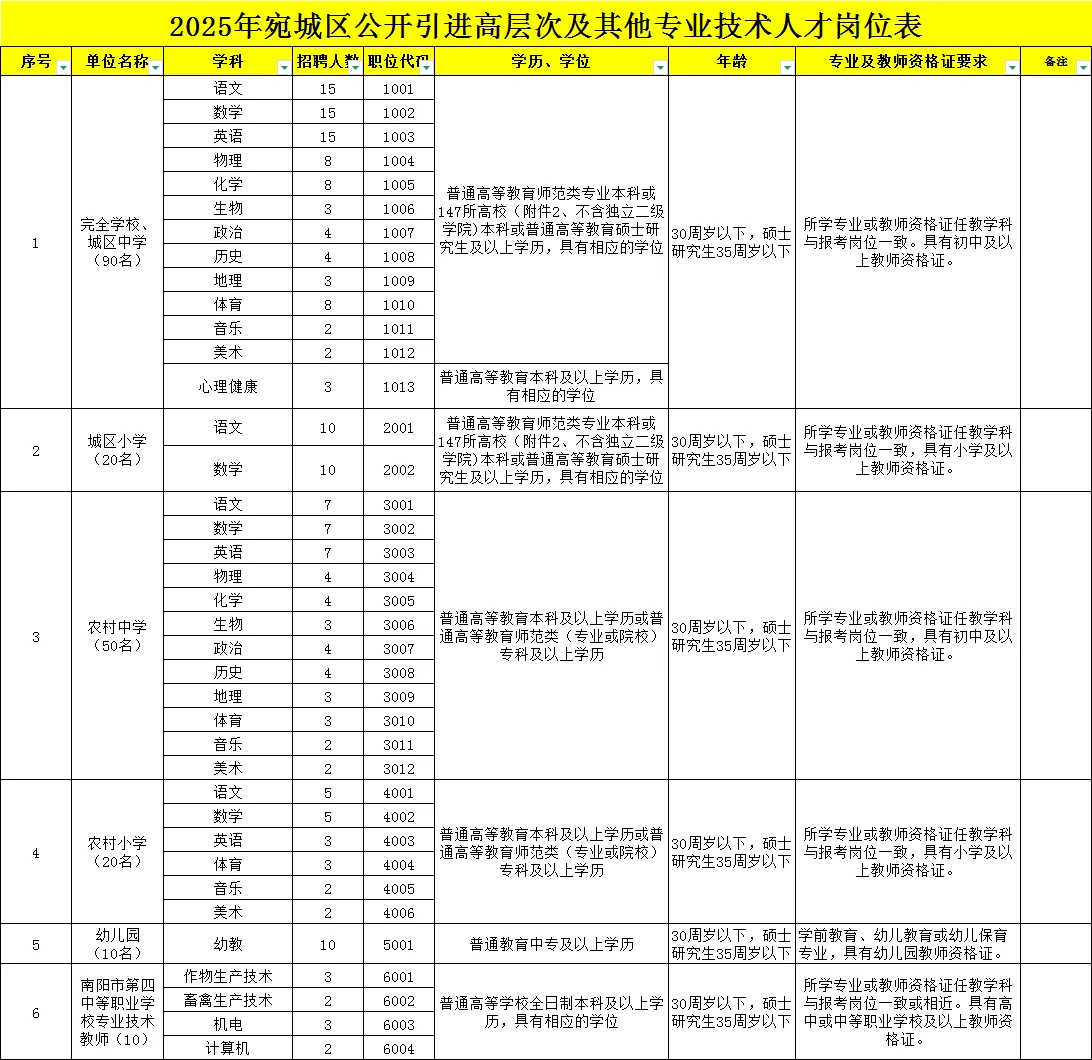 26年南阳宛城区招教考情及备考方向