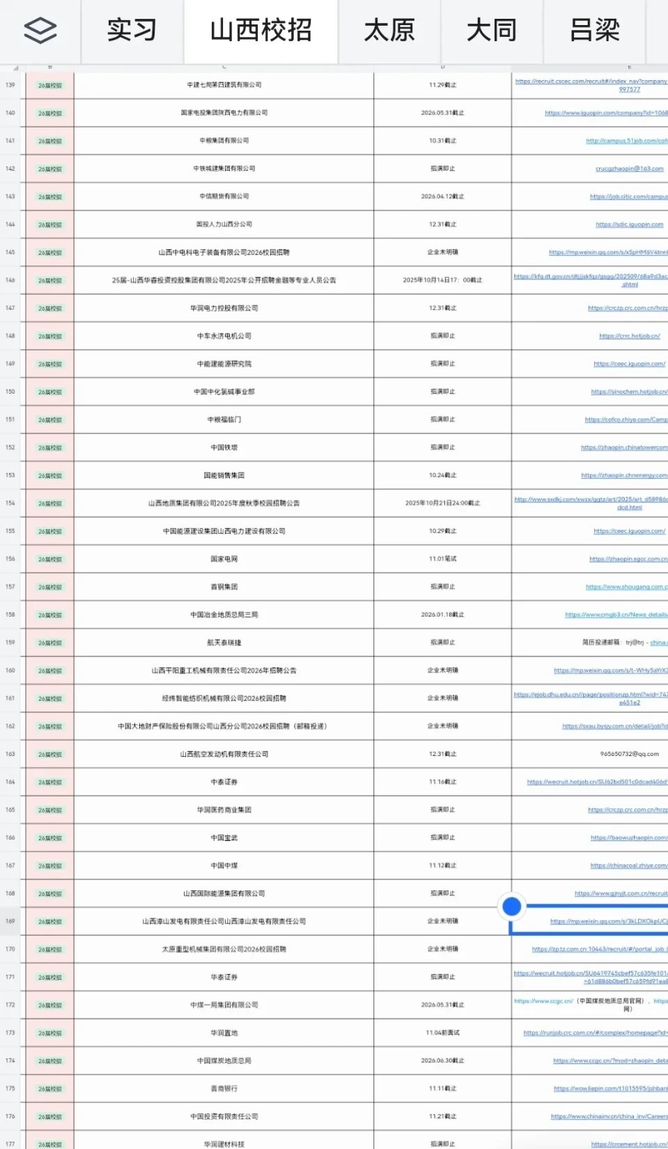 谁还没投新开的山西校招🙌