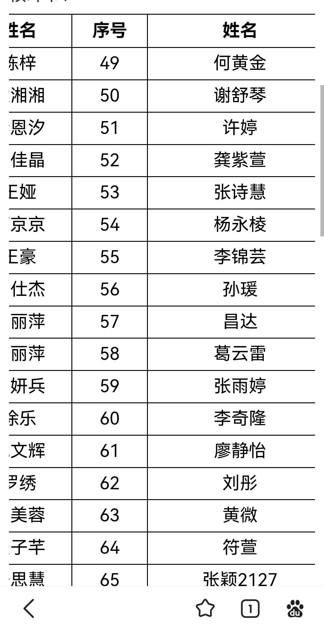 岳阳市中心医院入围名单已出