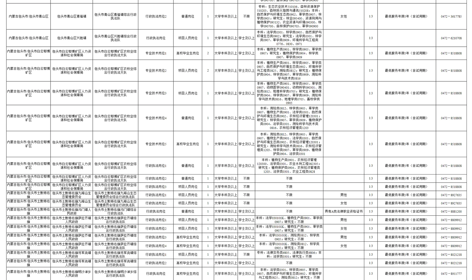 事业单位招聘啦！包头有岗