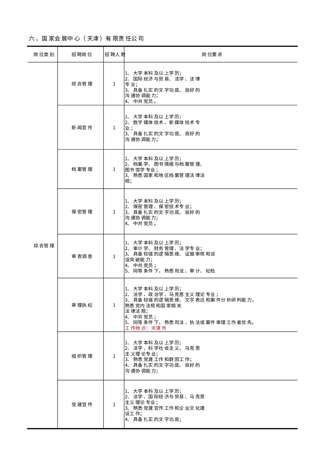 中国对外贸易中心集团有限公司26年招聘84人