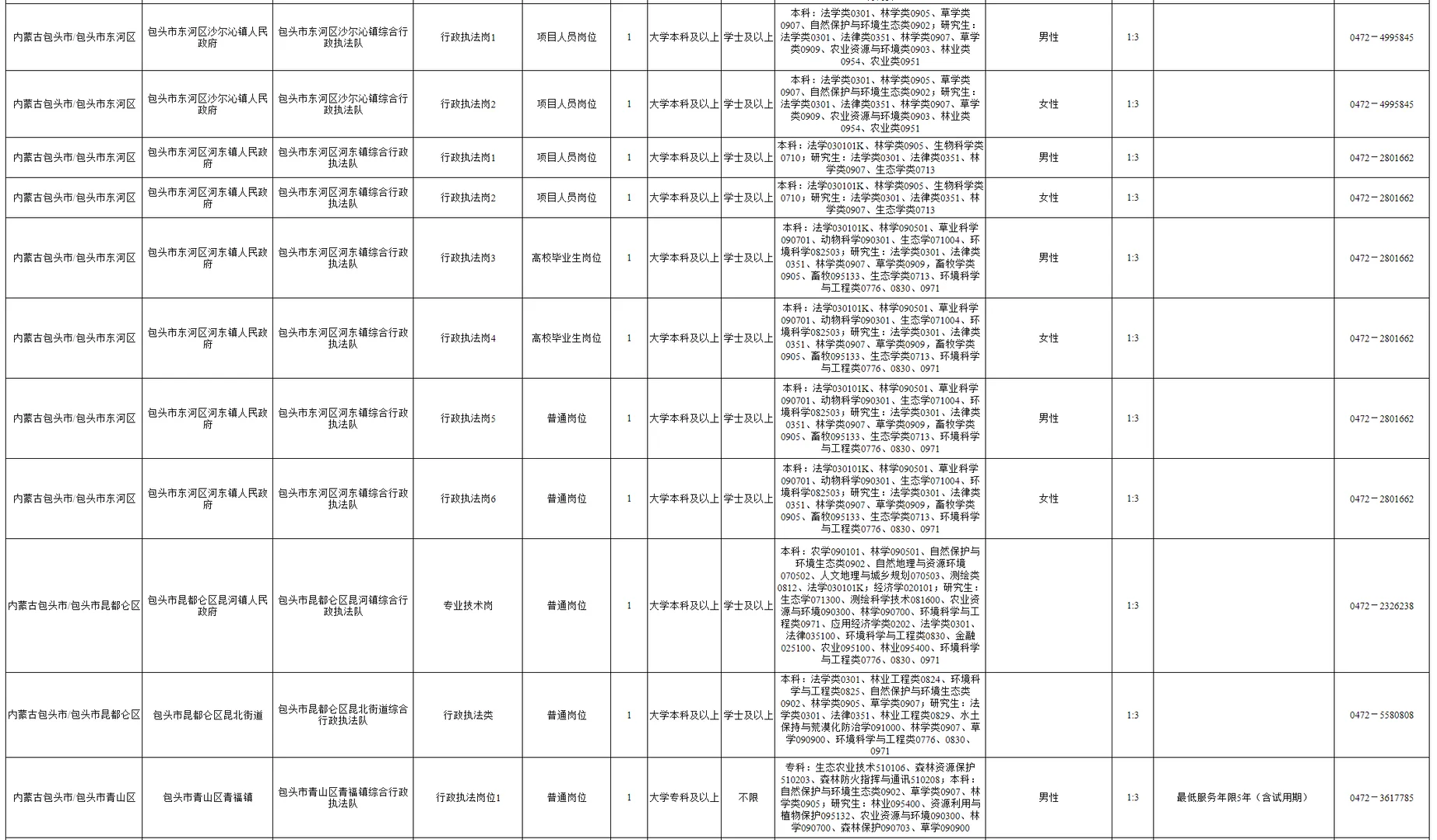 事业单位招聘啦！包头有岗