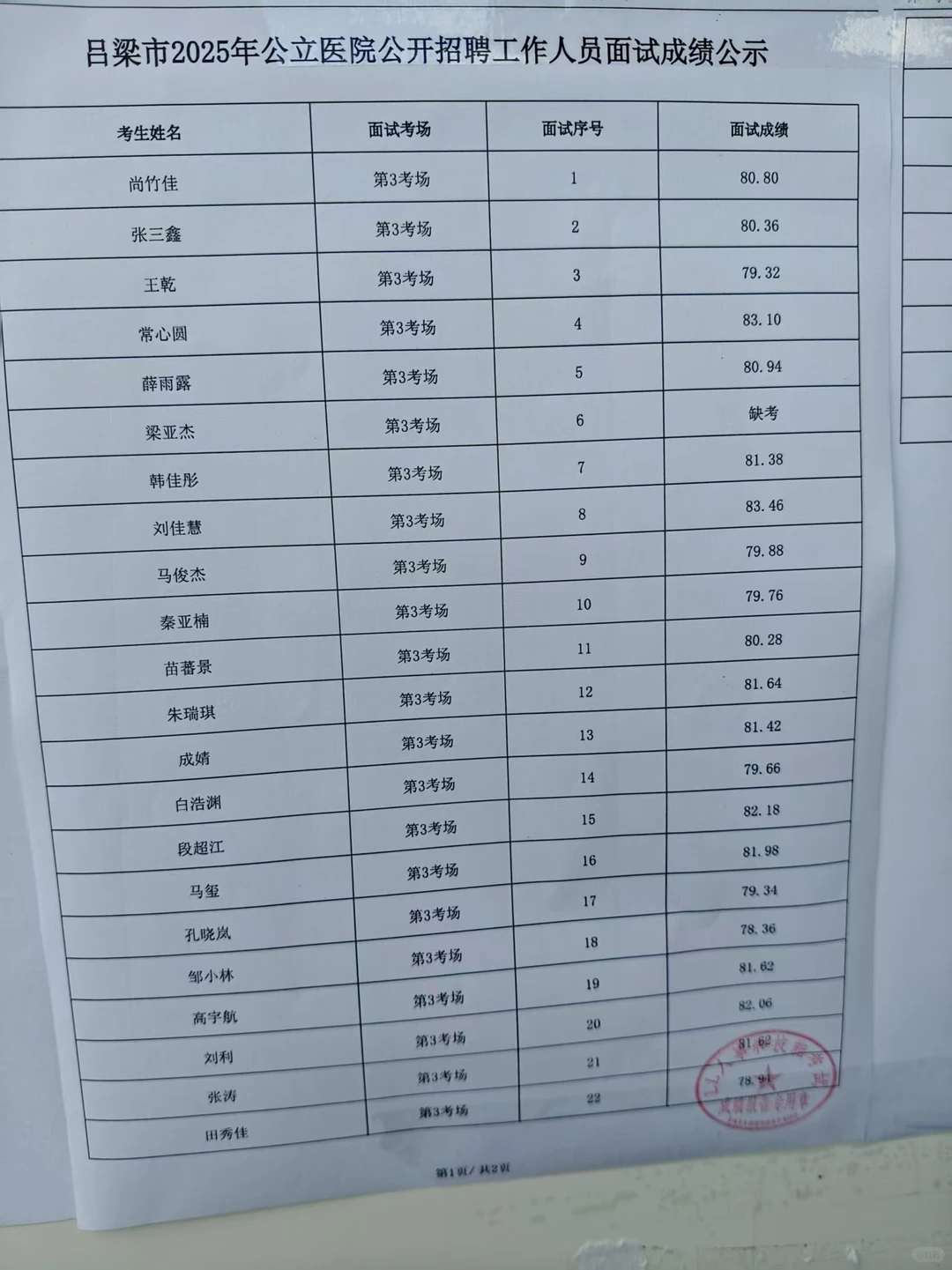 吕梁市7月5号面试成绩