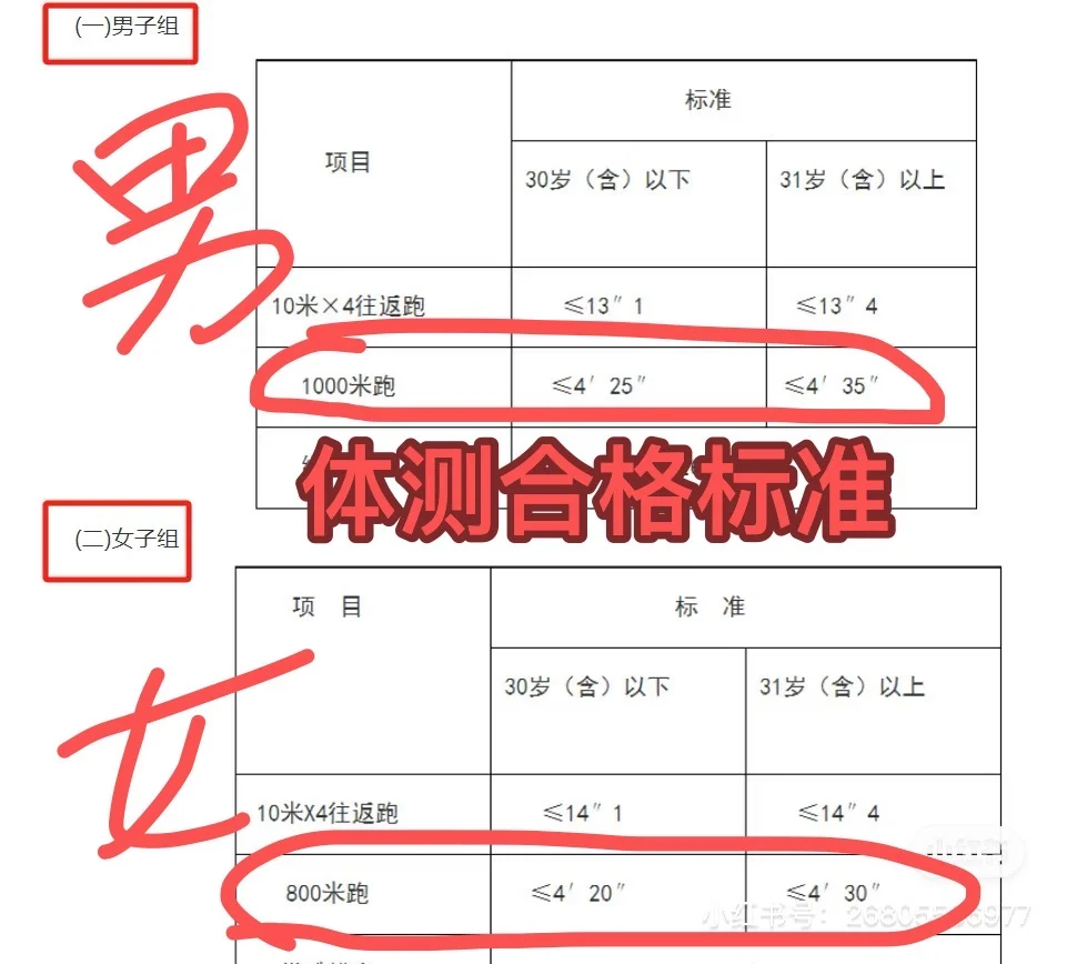 万万没想到，体测不合格的人这么多，安阳辅J