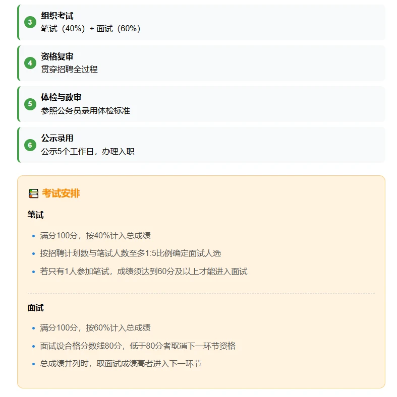 【国企】贵州遵义公开招聘