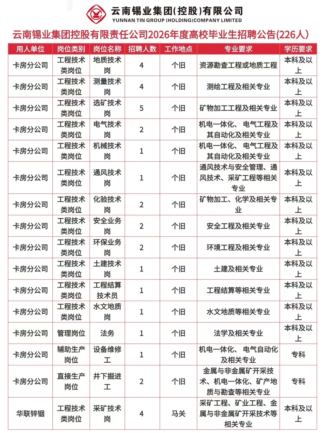 云南锡业集团2026年校招启动！