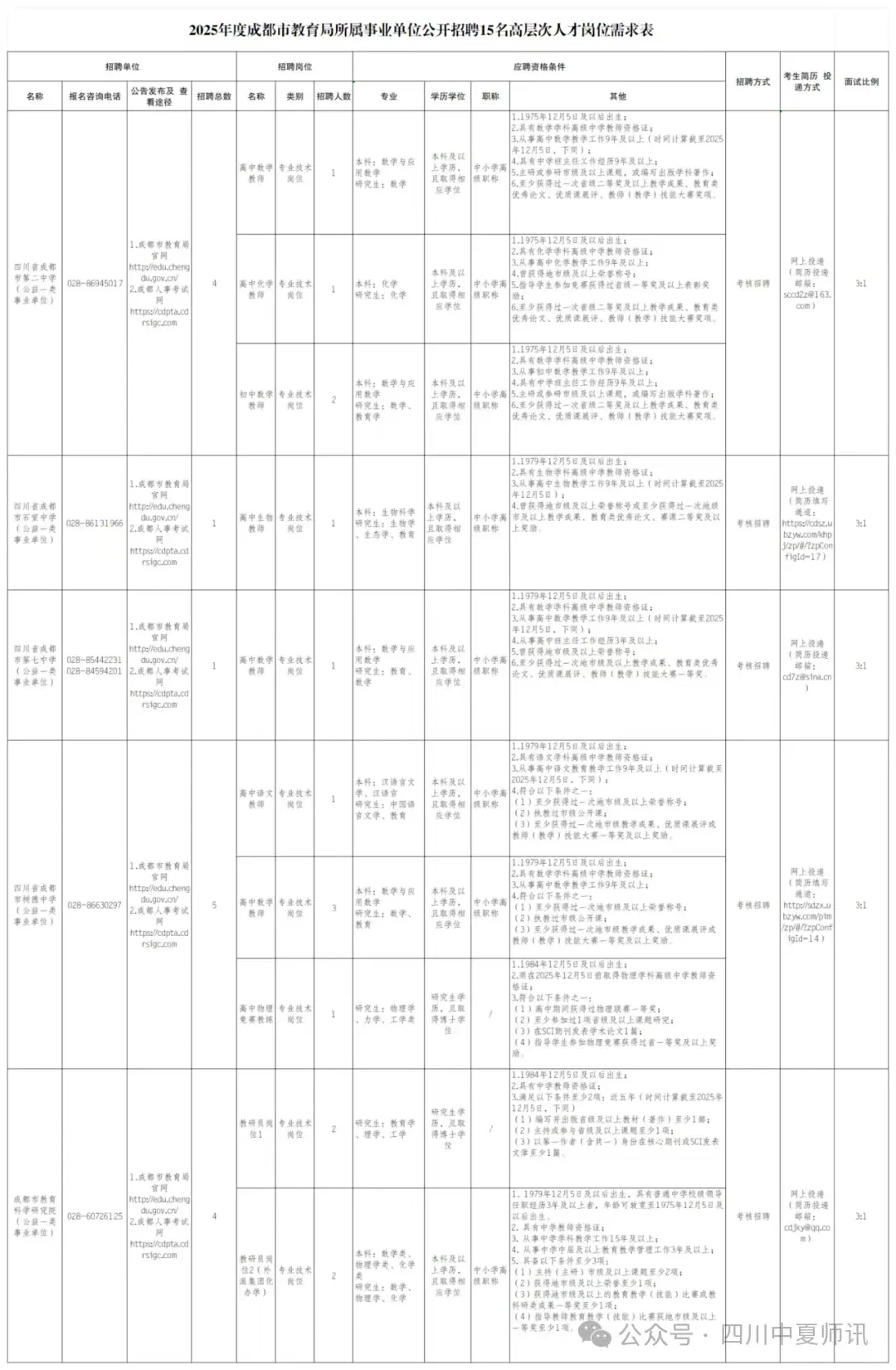 成都编制教师招聘！15名❗