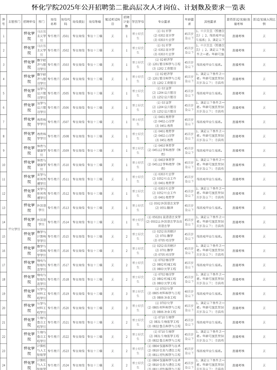 注意：湖南事业单位招聘325人！即将报名