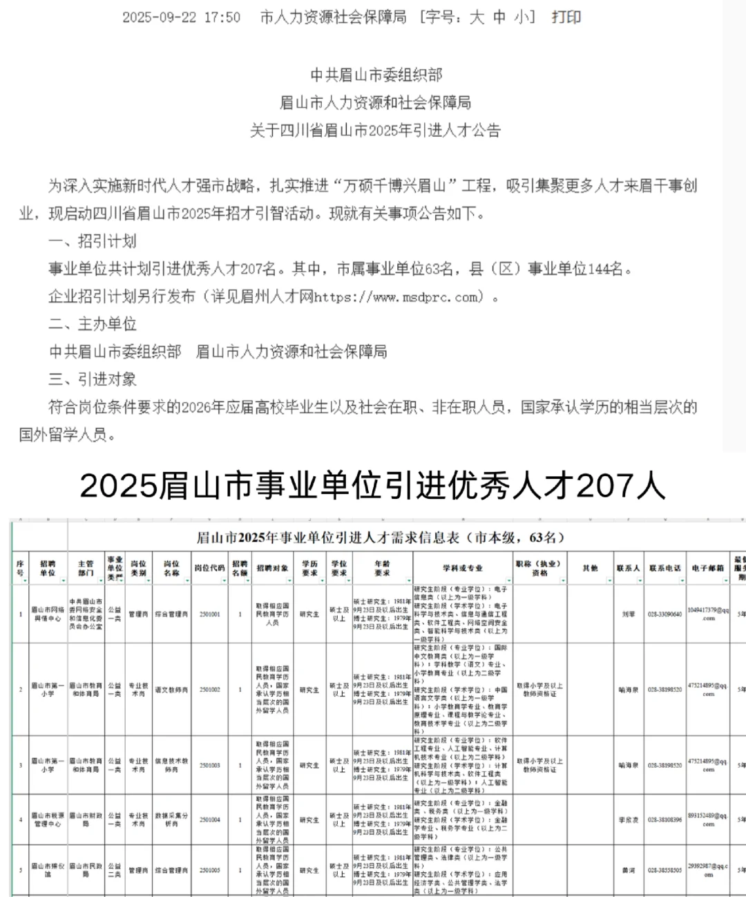 2025眉山事业单位引进优秀人才207人