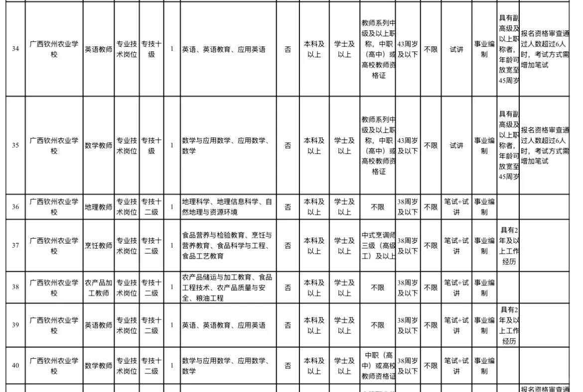 农业农村厅招聘，正式编制，钦州有岗