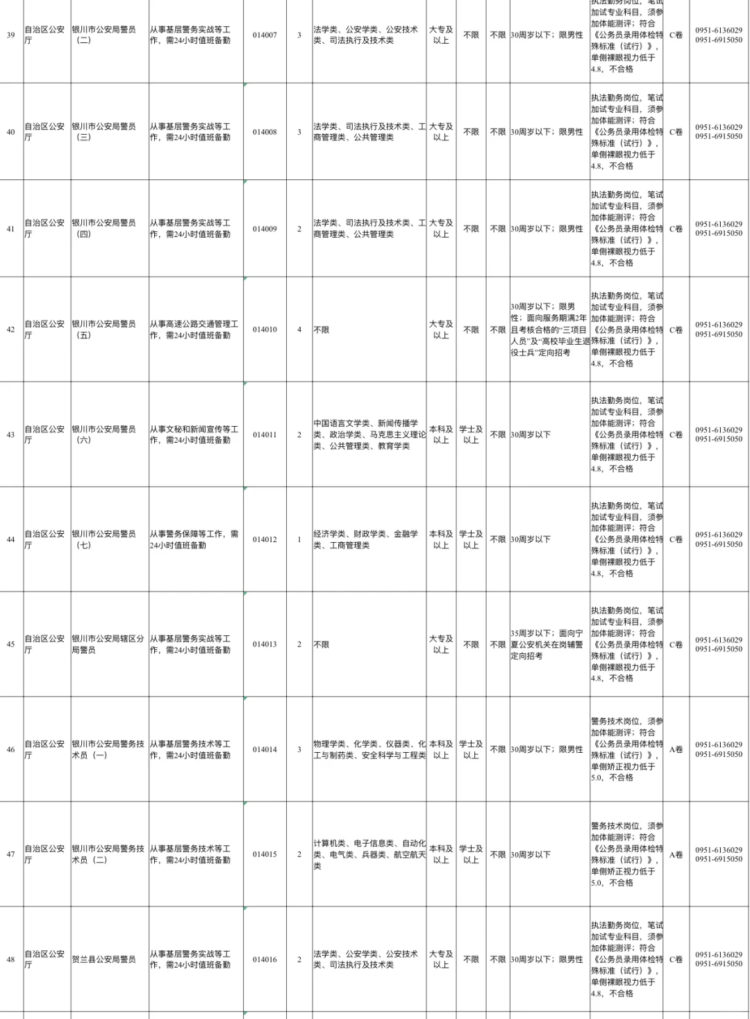 （宁夏省考） 26 宁夏省考岗位表参考！