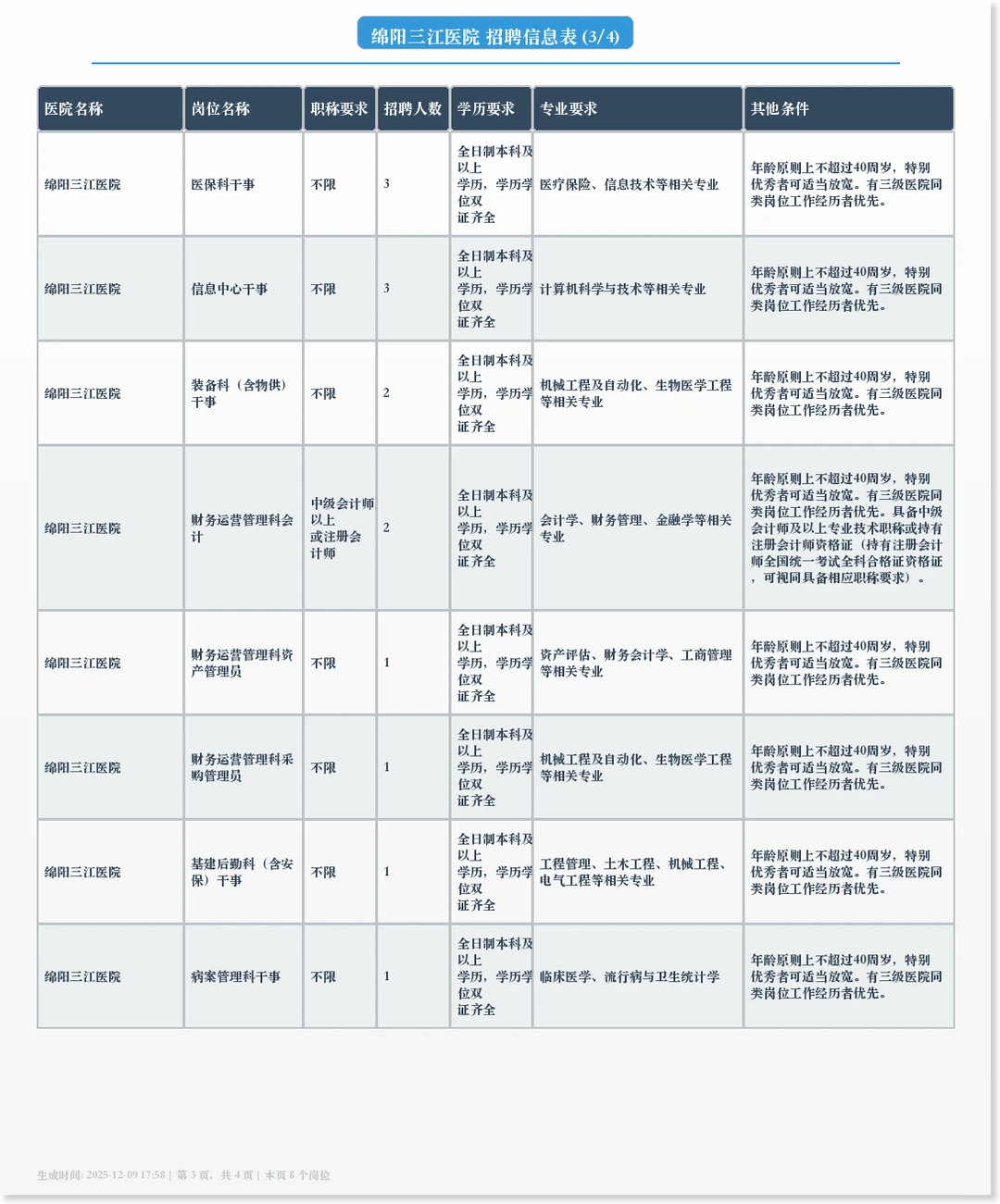 绵阳三江医院招聘工作人员的公告