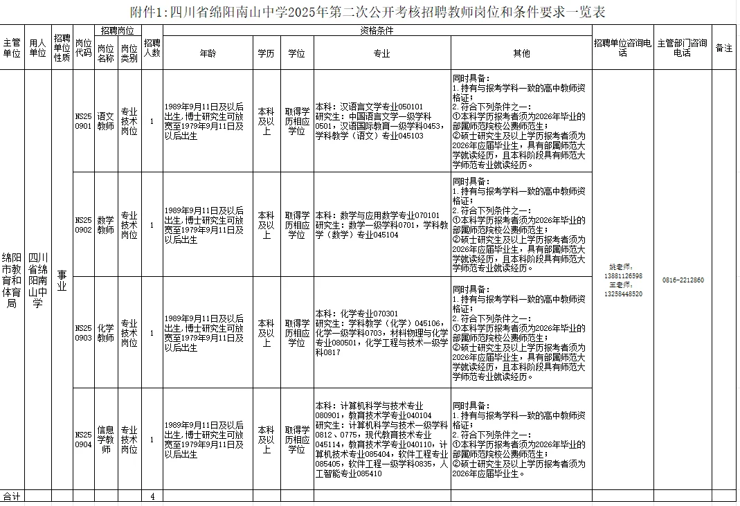 2025下绵阳市教师考核招聘23人