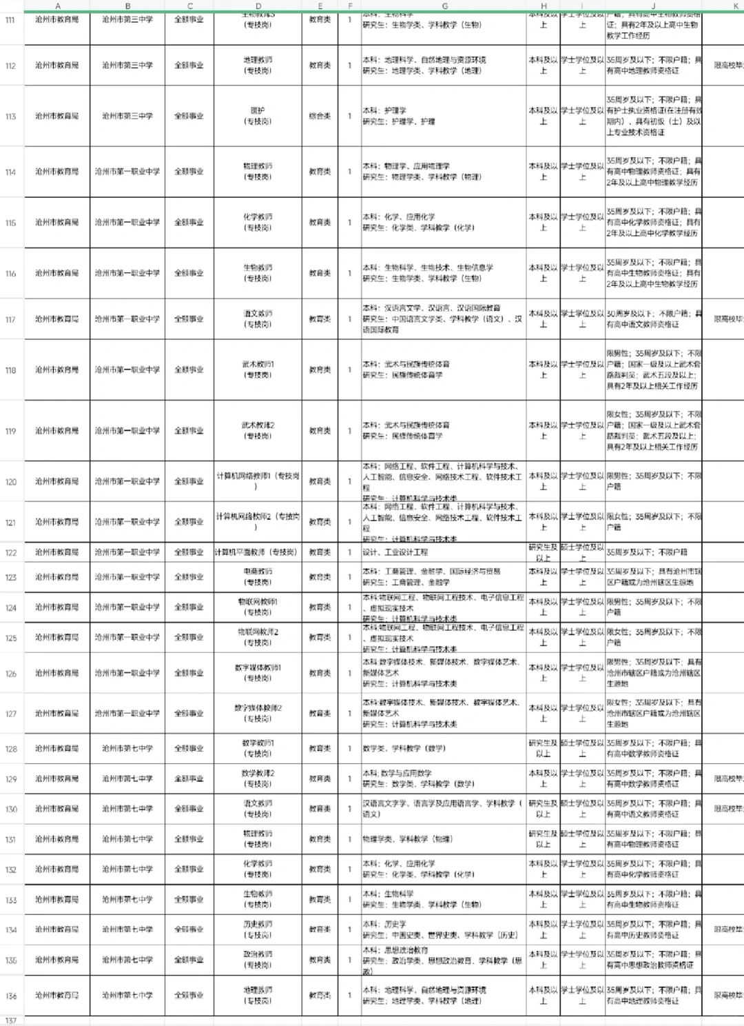 沧州市直2025岗位表