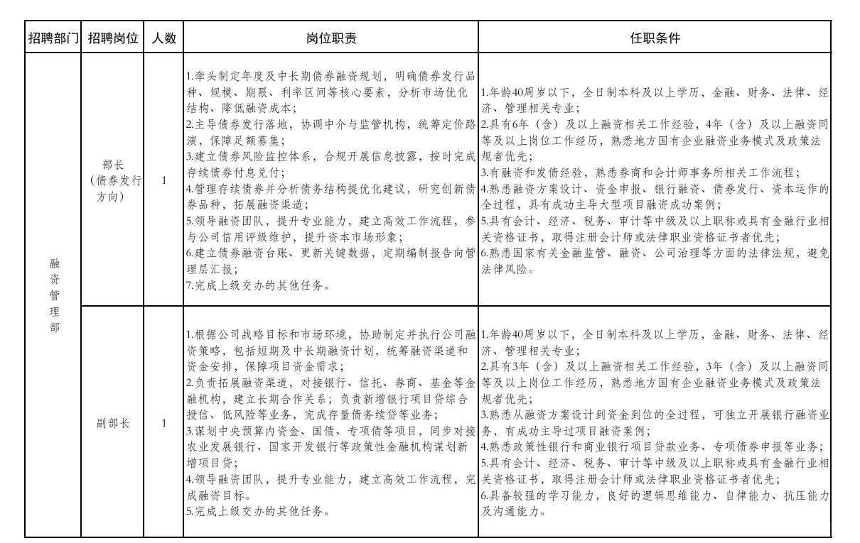 洛阳市瀍河区区属国有企业2025年公开招聘