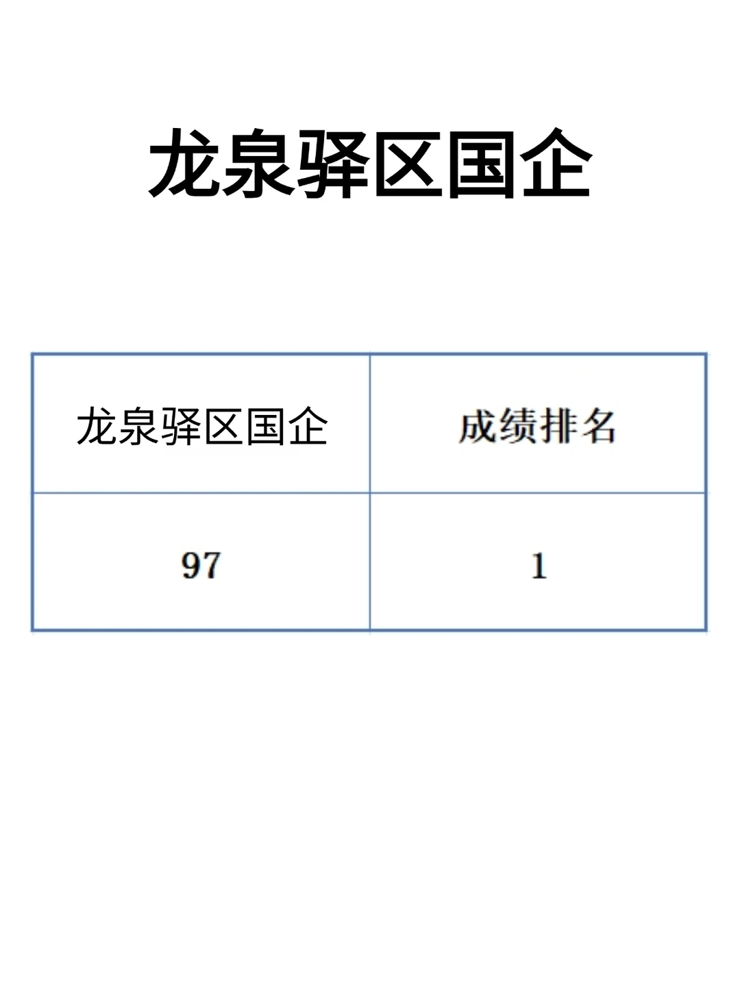 25成都龙泉驿区国企去年挺准，看看今年怎样