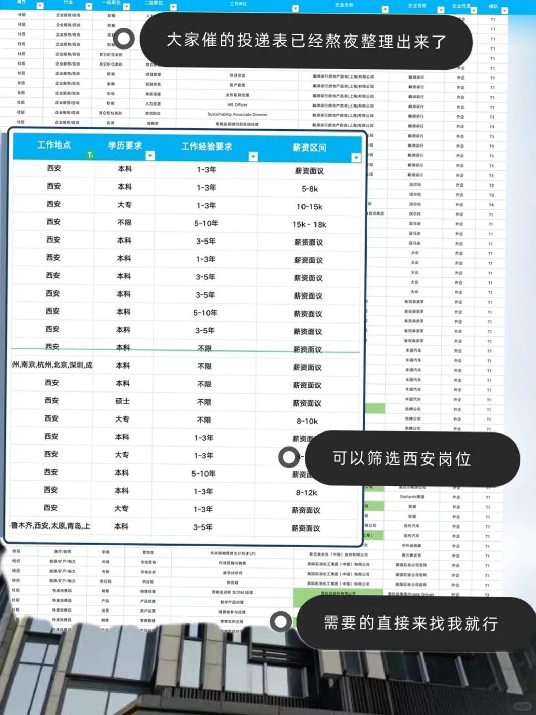 西安值得去的神仙外企