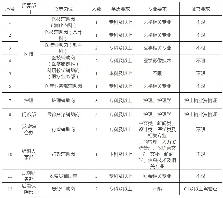玉溪就业见习岗位