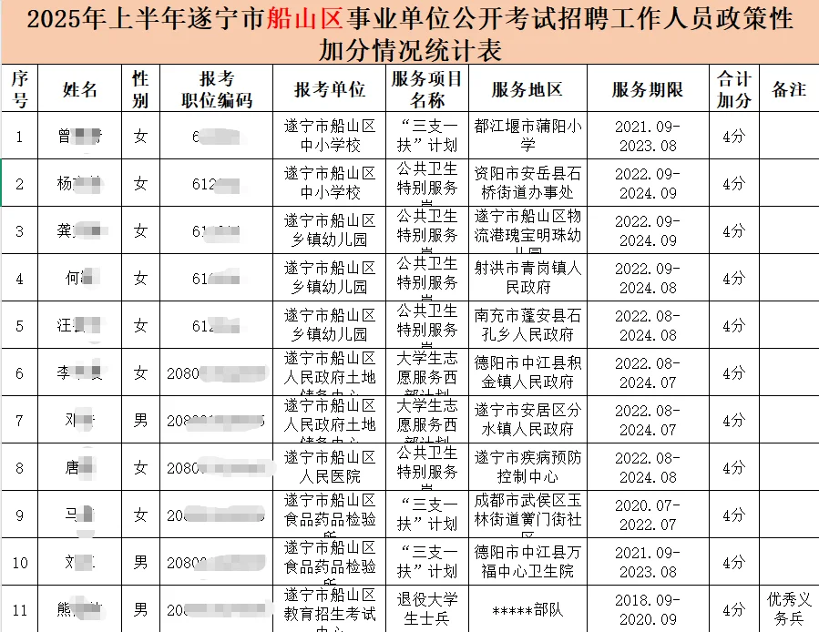 遂宁出成绩后加分时间和条件！