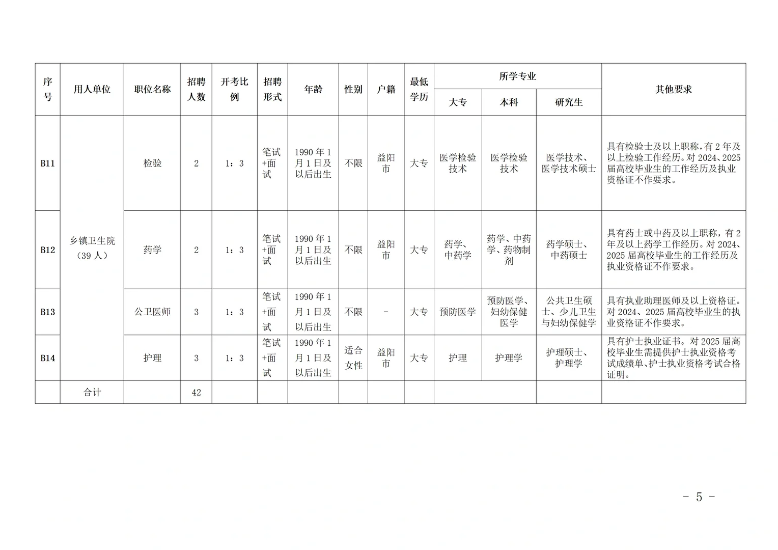 益阳赫山卫健系统招人啦！49个全额事业编