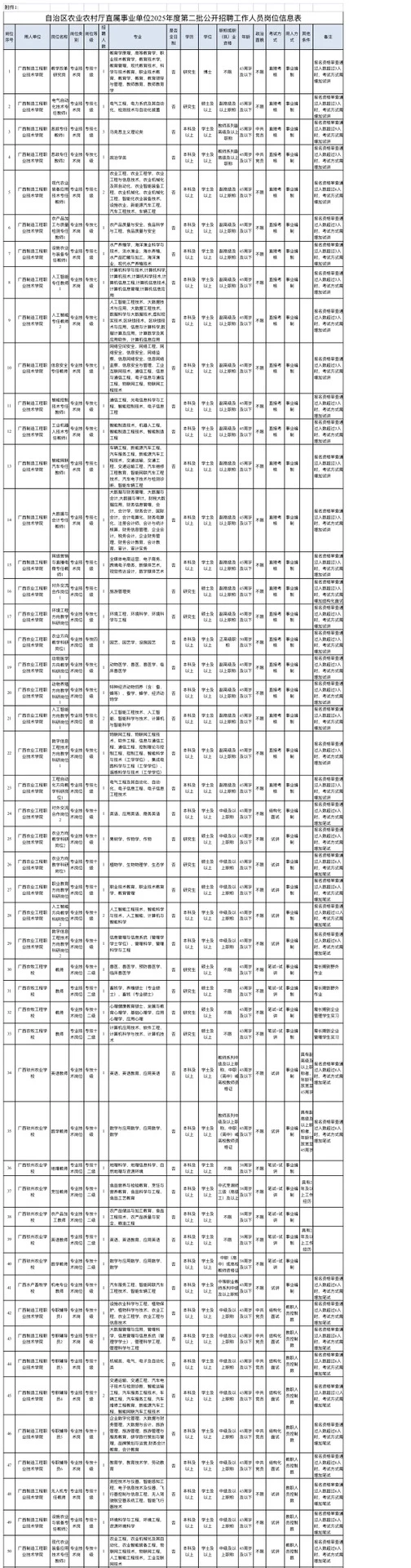 农业农村厅招聘，正式编制，钦州有岗