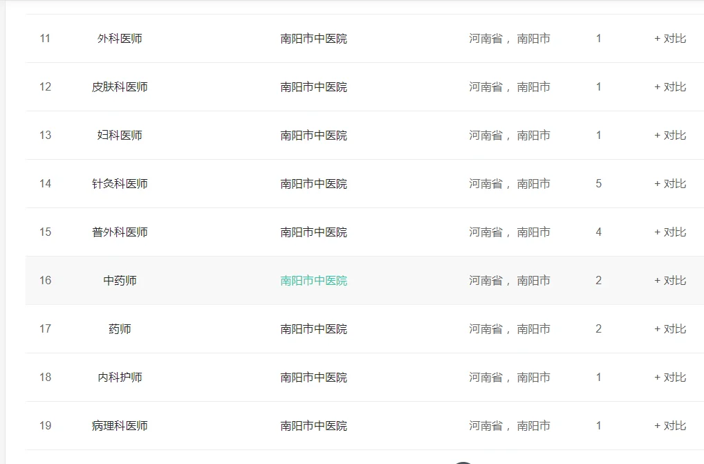 【南阳市中医院】公开招聘高层次人才