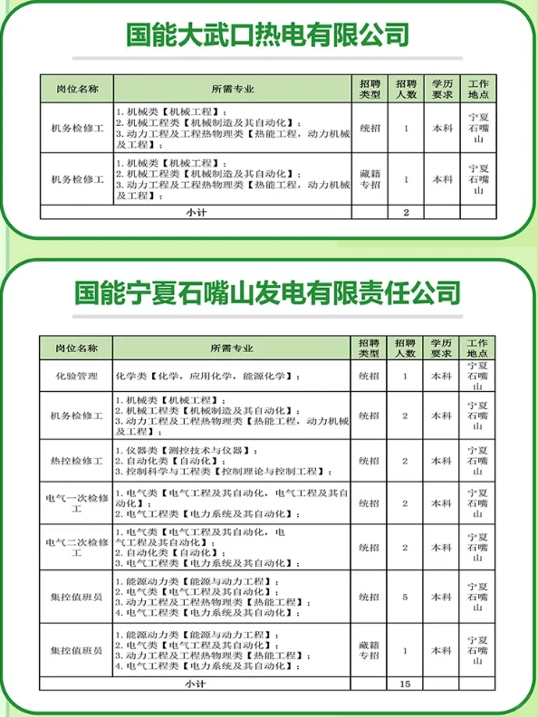 宁夏电力招聘岗位表