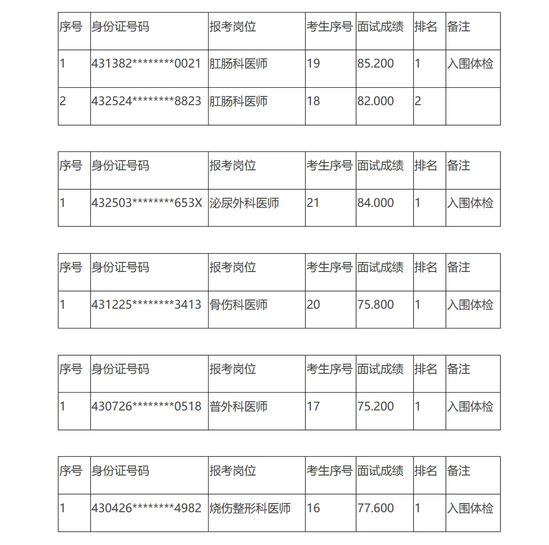 名单公示！25年娄底市中医医院人才引进！