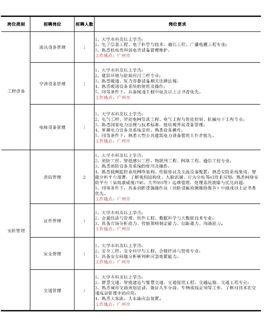 26年中国对外贸易中心招84人！