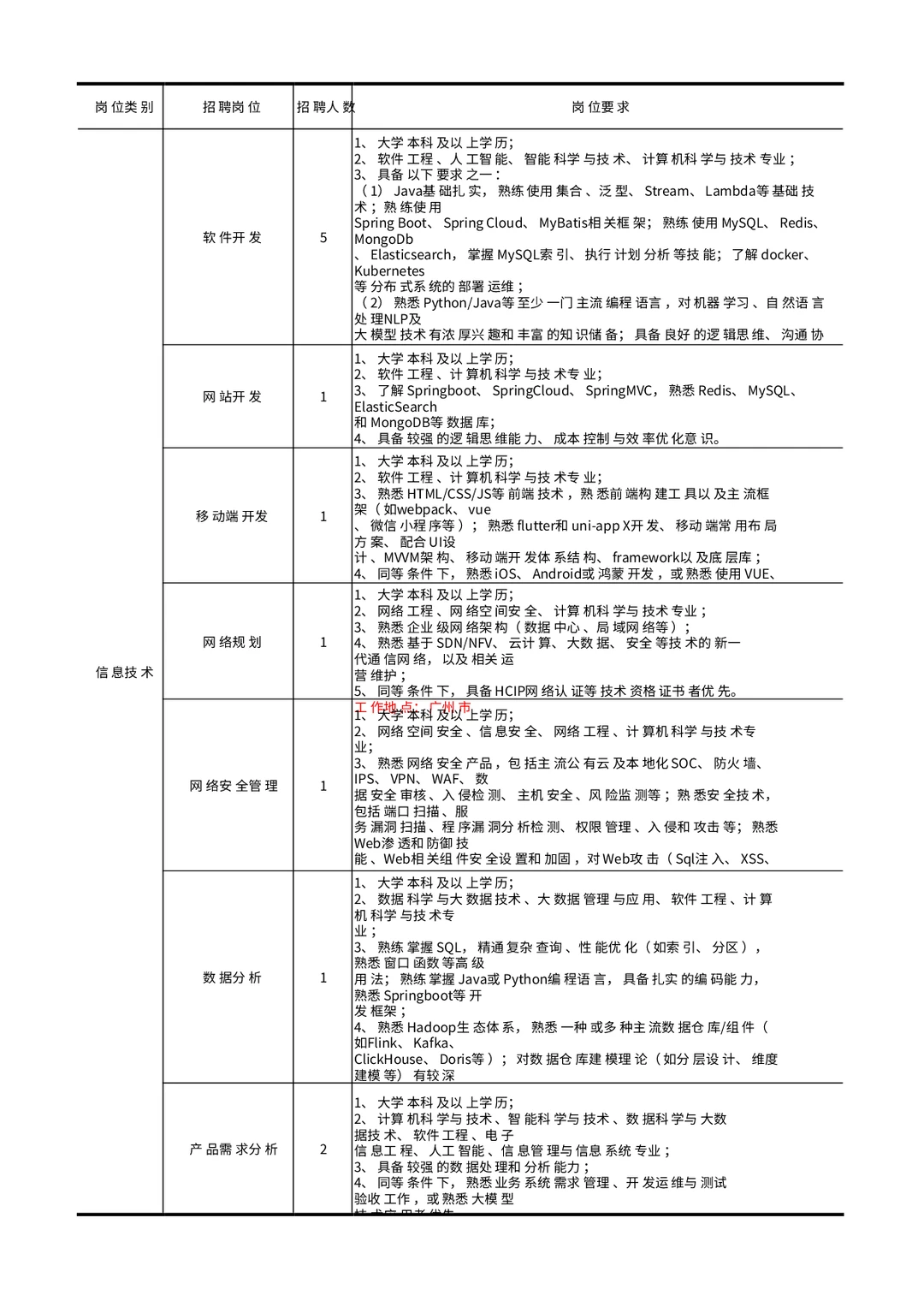 中国对外贸易中心集团有限公司26年招聘84人