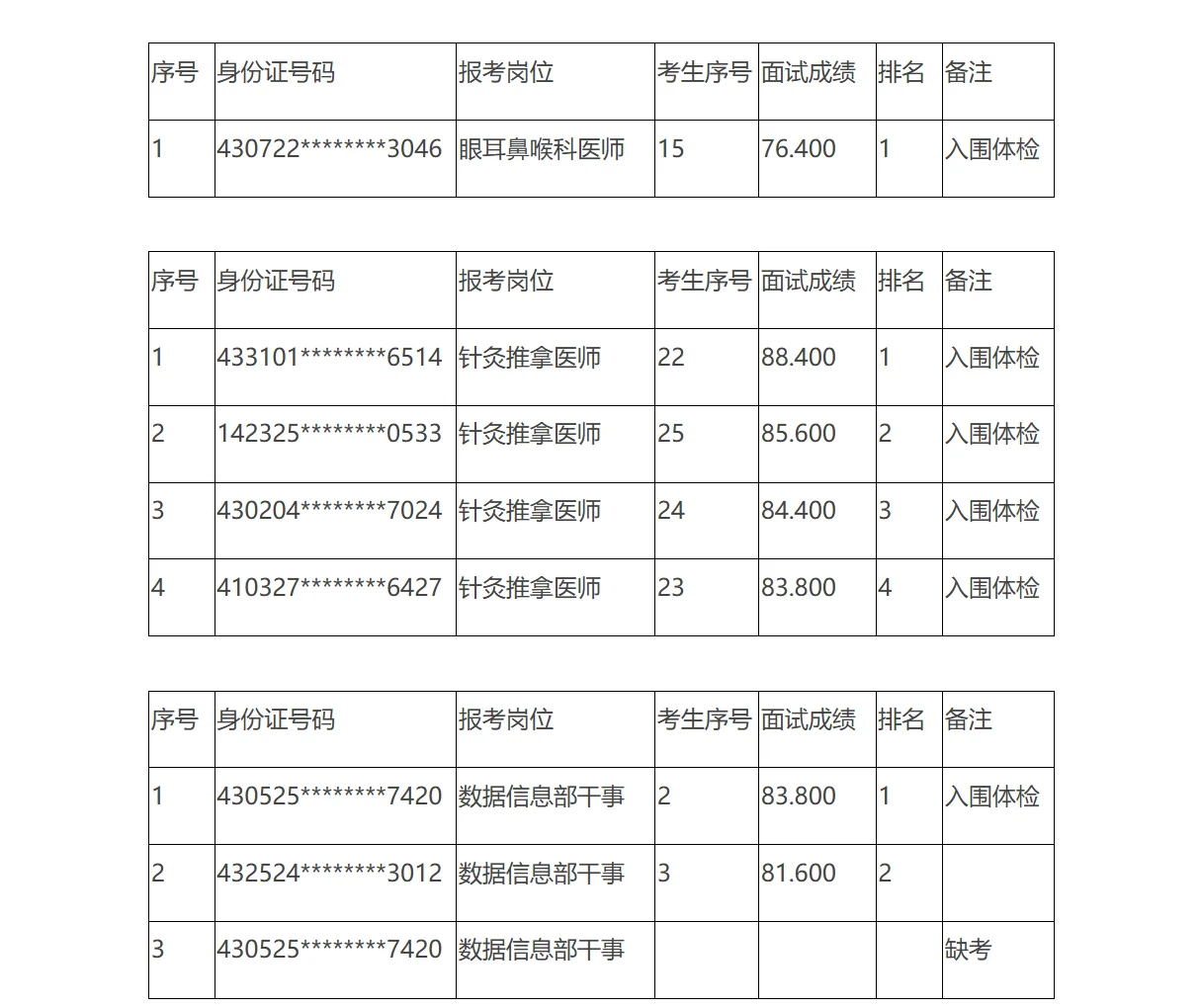 名单公示！25年娄底市中医医院人才引进！