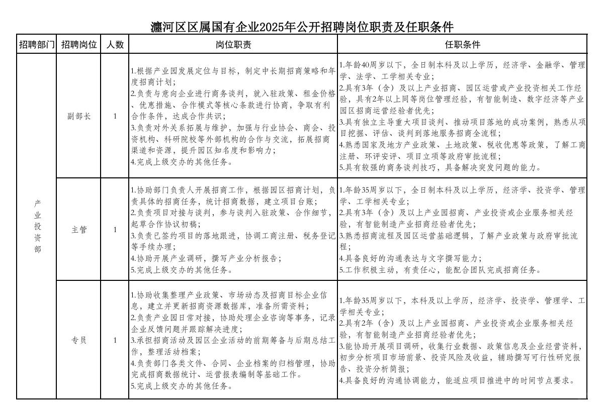 洛阳市瀍河区区属国有企业2025年公开招聘