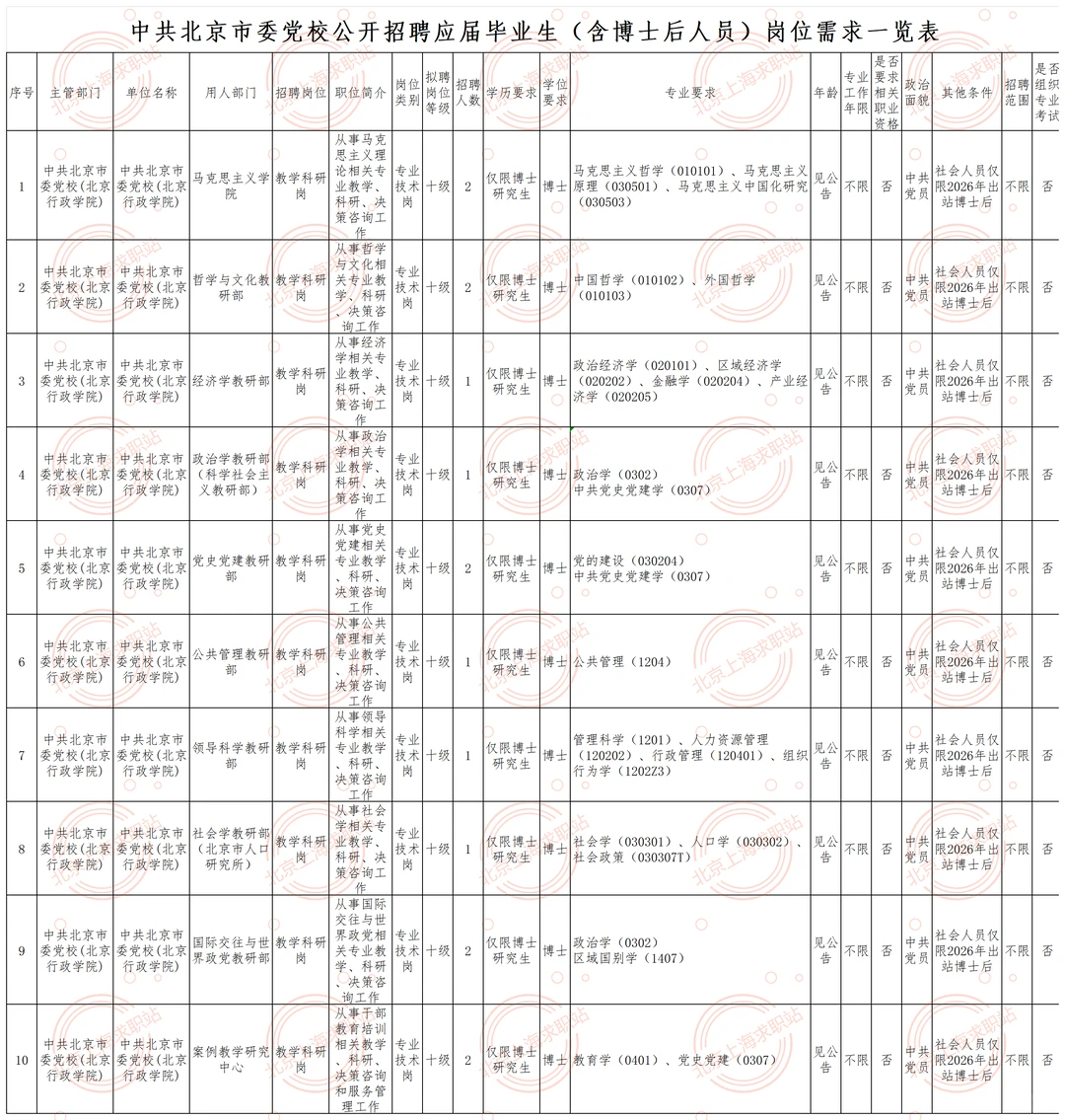 北京市委党校招聘15人 均事业编制 不限户籍