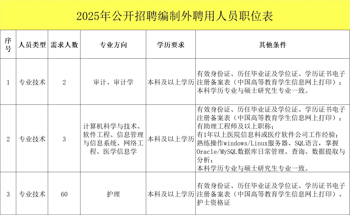 招65人！洛阳市中医院2025年招聘