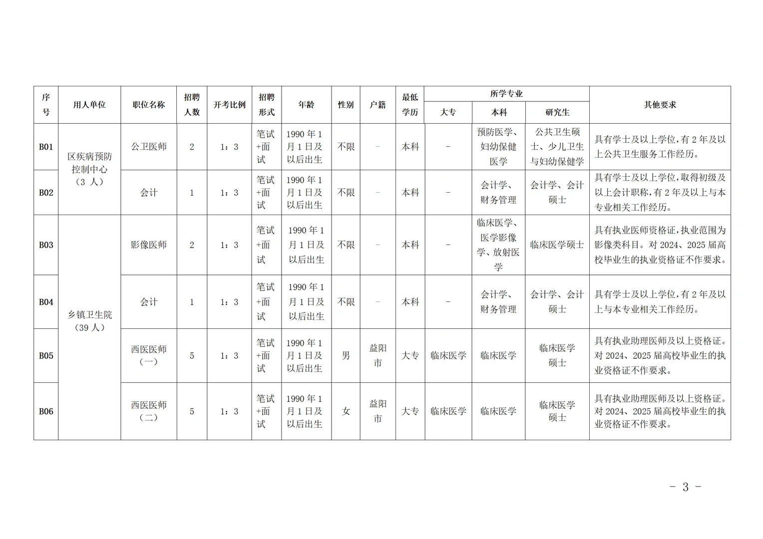 益阳赫山卫健系统招人啦！49个全额事业编