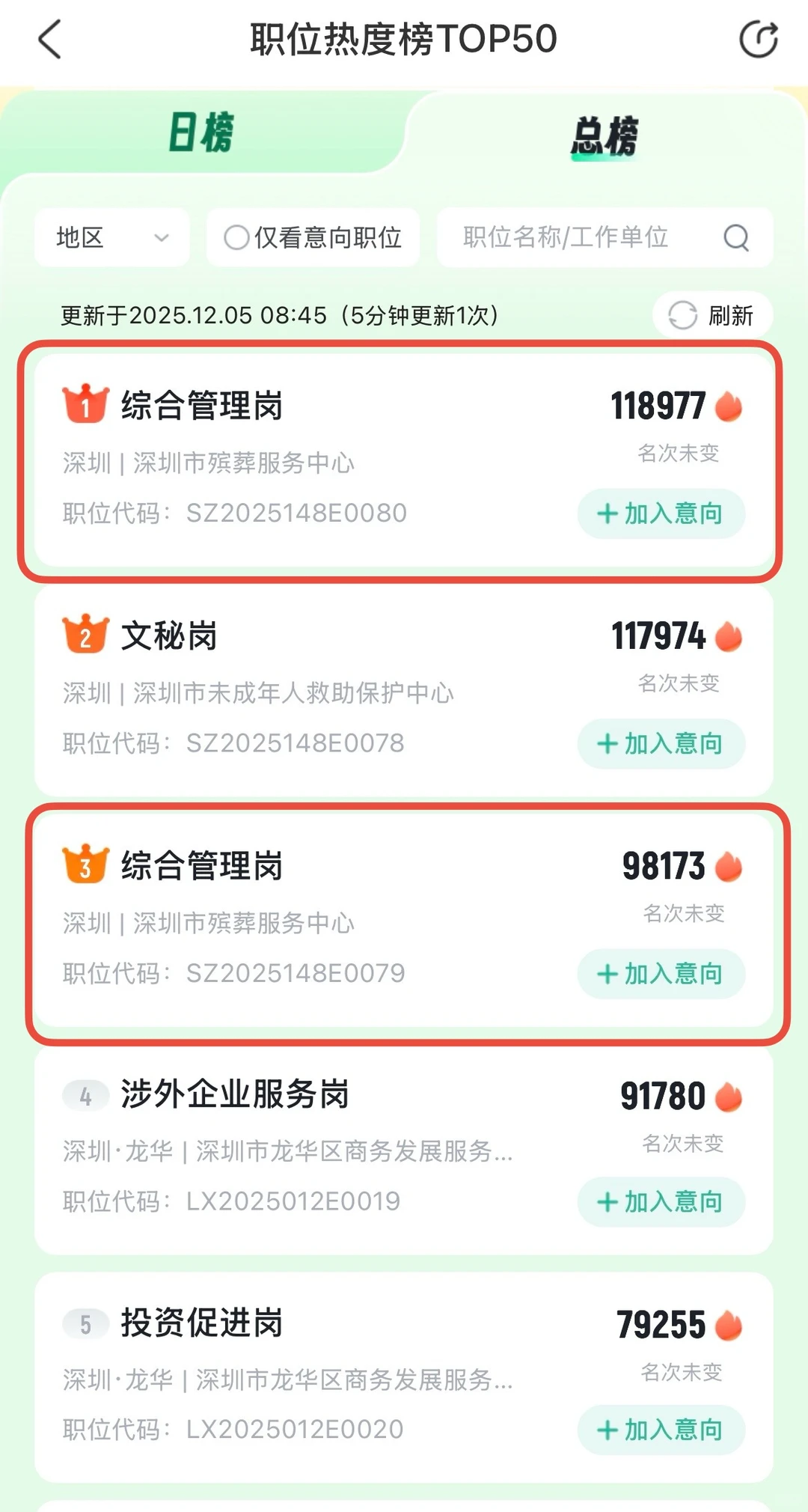 殡葬服务中心热度近12万！这个岗有点东西…