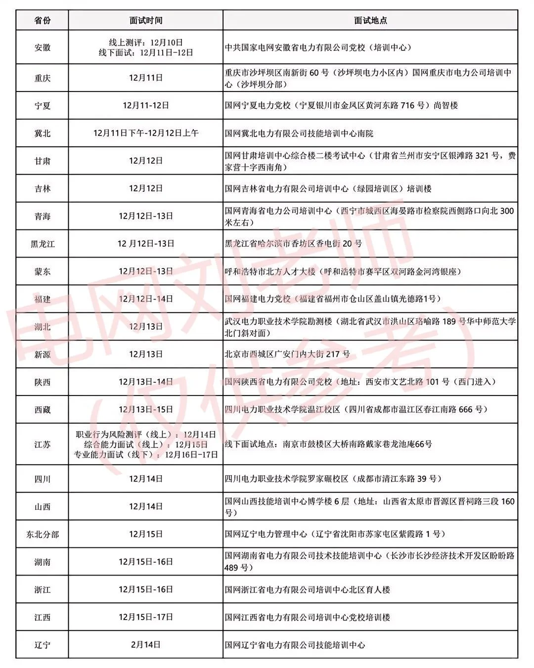 国家电网2026届一批面试安排汇总！宝子速码