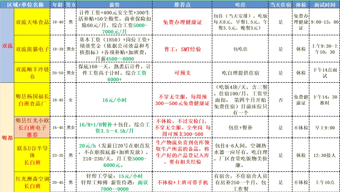 12/12成都工厂招工大全