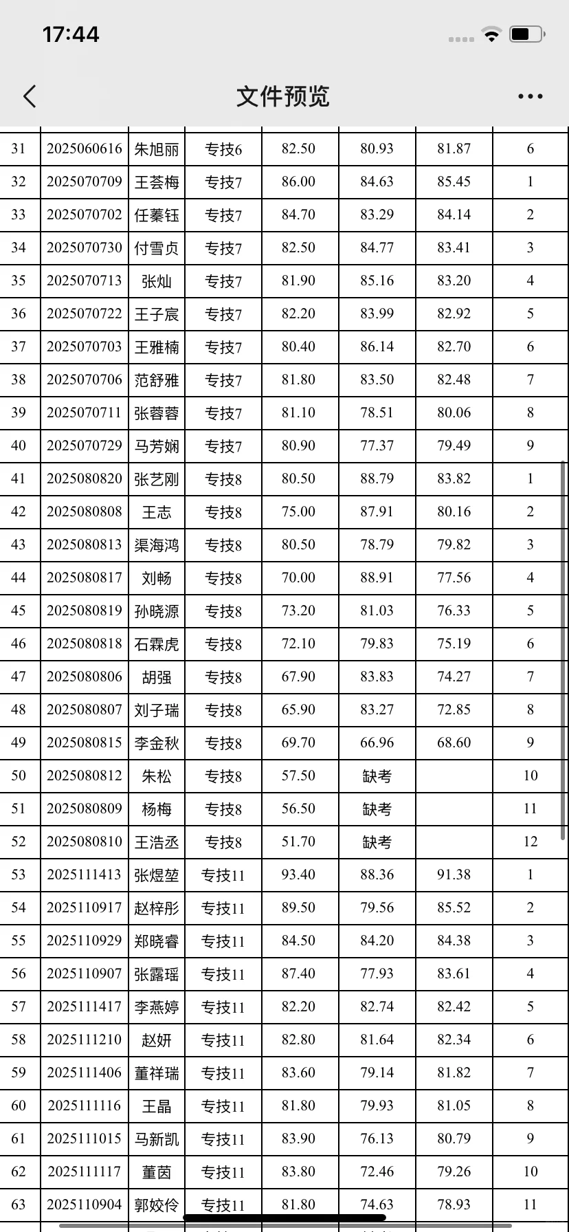 吕梁学院2025年第二批公开招聘工作人员综合