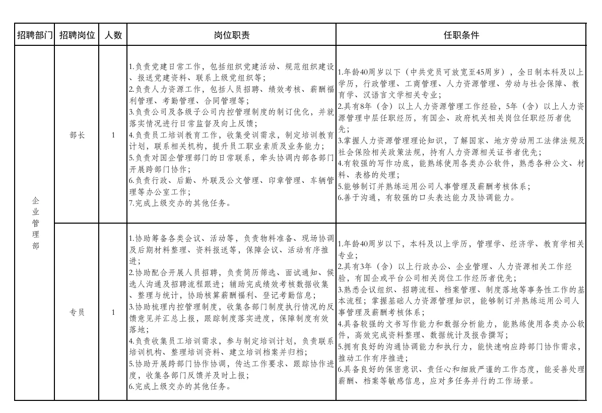 洛阳市瀍河区区属国有企业2025年公开招聘
