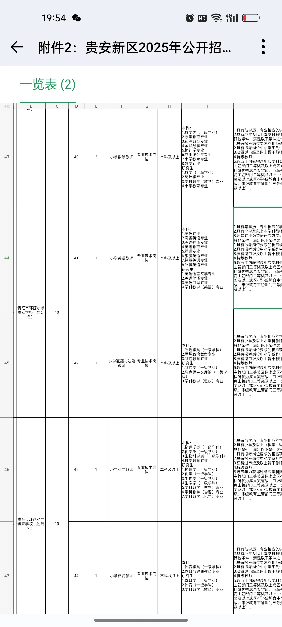 贵州师范生的退路来了