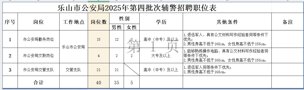 乐山招聘辅警40名，男35名，女5名