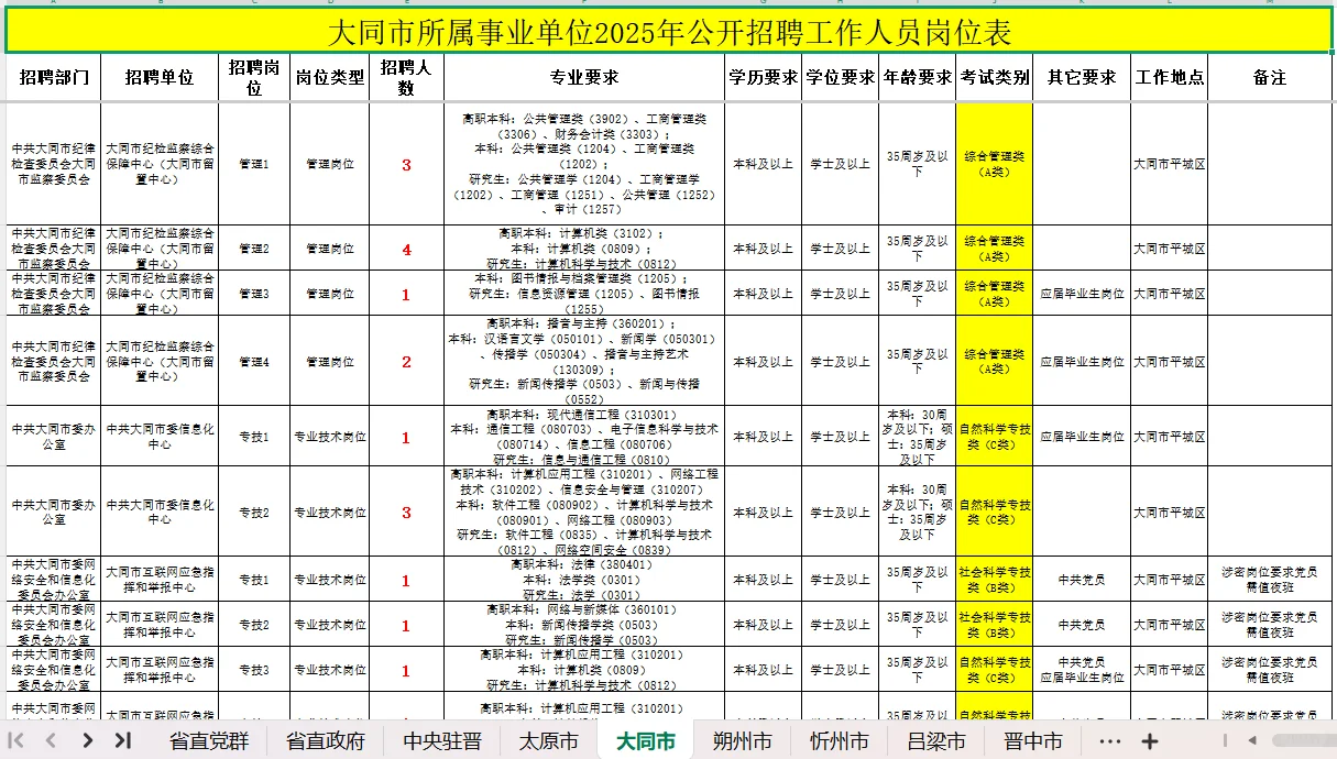 河北联考🉑参考山西岗位表，去年刚改的考纲