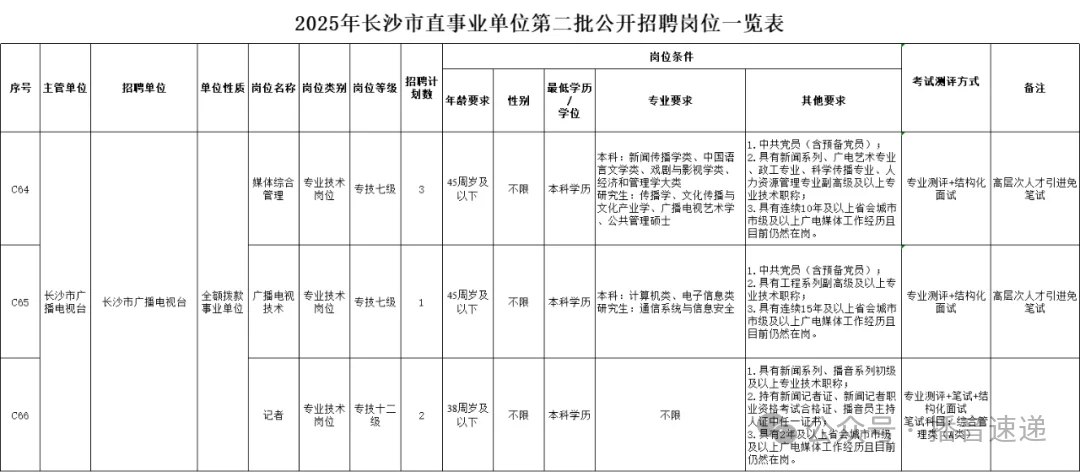 事业编！长沙市广播电视台公开招聘记者、媒体