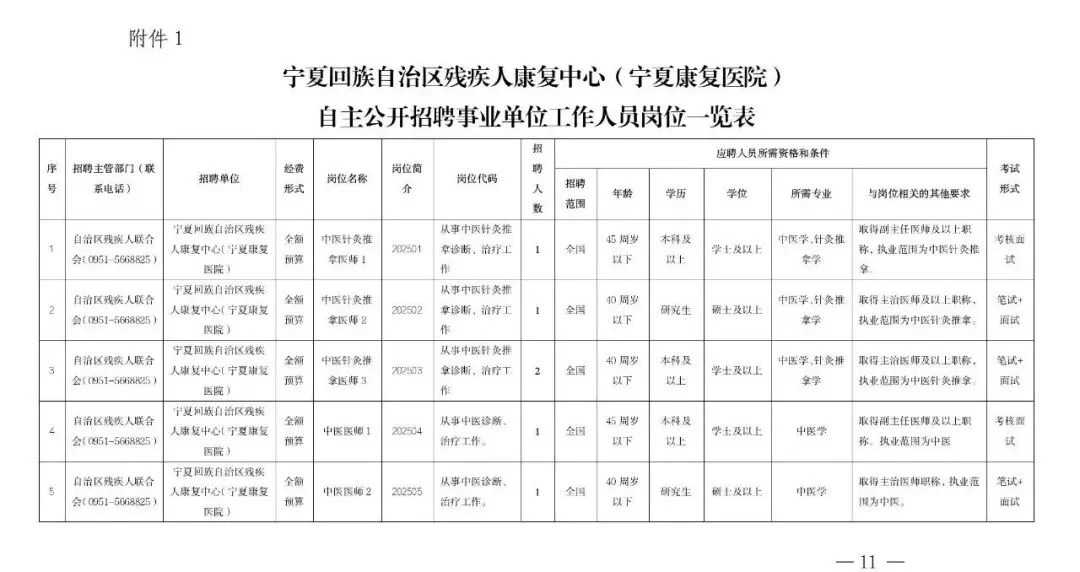 10月报名！宁夏招聘事业单位人员43名！