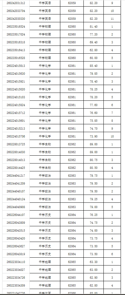 长沙市教育局入围名单——长沙长郡会展中学